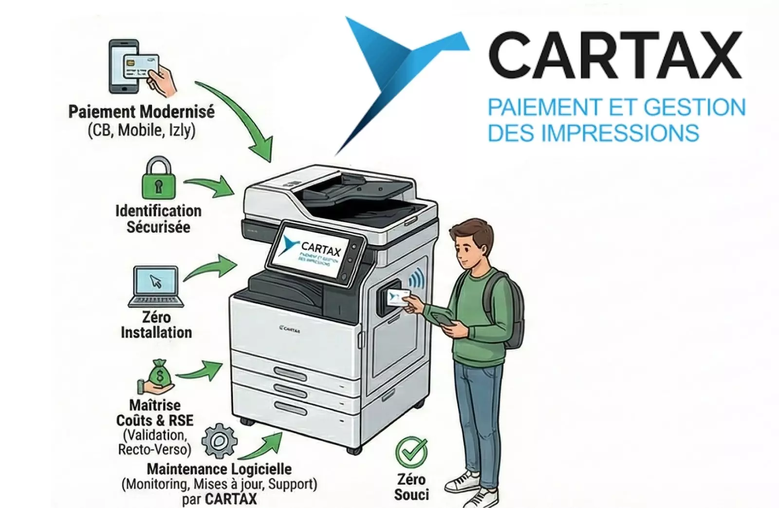 Transformez la « galère » de l&rsquo;impression en un service 100% autonome